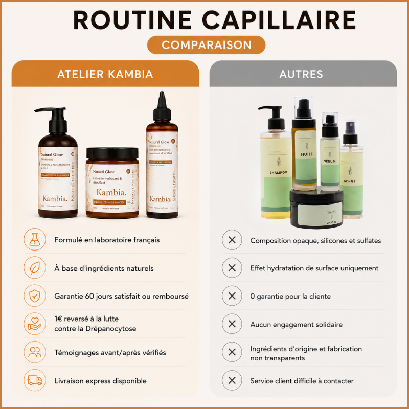 Coffret Signature Natural Glow